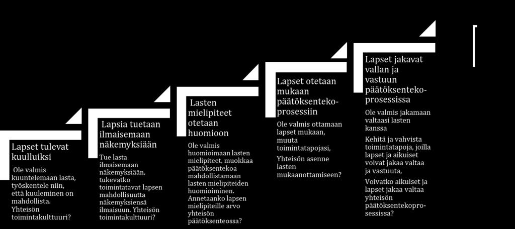 Oppimista ja osallisuutta edistävien työtapojen kehittäminen Varhaiskasvatuksen kaikessa toiminnassa edistetään osallisuutta, yhdenvertaisuutta ja tasa-arvoa.