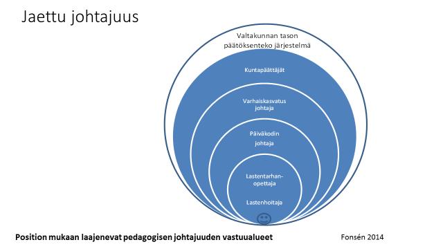 Pedagogisen johtajuuden kehittäminen Jaettu pedagoginen johtajuus: Jaetulla pedagogisella johtajuudella tarkoitetaan organisaation eri tasojen pedagogiseen kehittämiseen tähtäävien