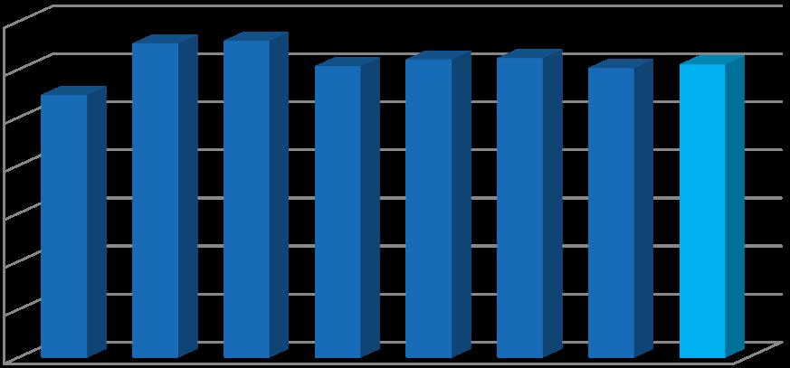 per område / Turnover by business area Teollisuus