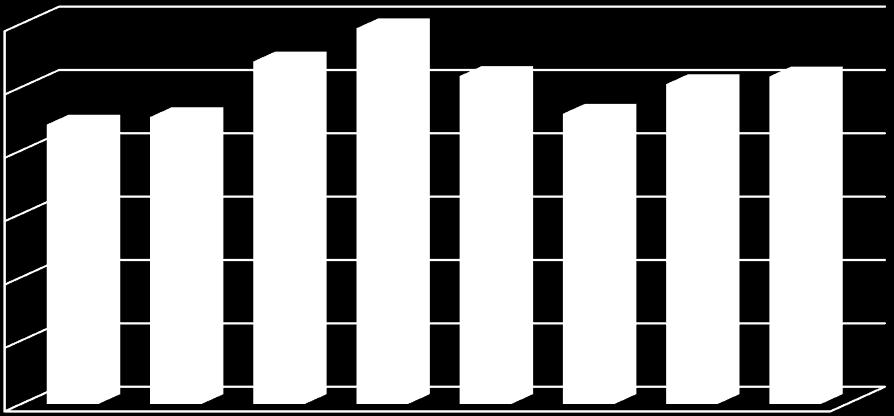 Norge / Norway 14 % Service 2 % 1 3 25 2 15 1 5 2