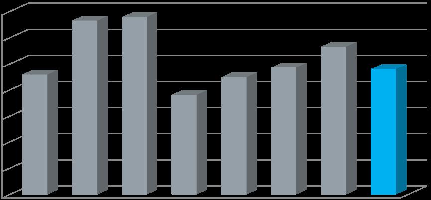Installationsprodukter / Building supplies 46 %