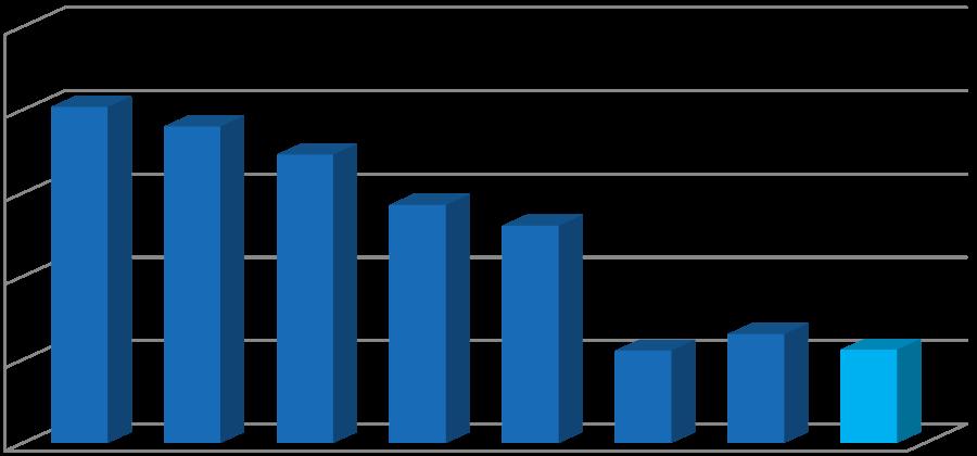 sales Liikevaihto alueittain / Omsättning per
