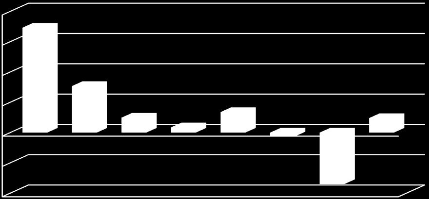 216 BU217 Liikevoitto / Rörelsevinst / Profit 2 1