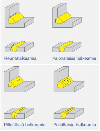 Anttila Tuomas OPINNÄYTETYÖ 26 Kuva 15. Erityyppisiä vetyhalkeamamuotoja. /7/ Kuva 16. Vetyhalkeama /http://www.twi.co.uk/twiimages/jk45f3.