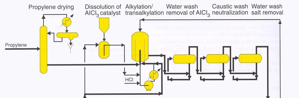 ..) Kemialliset yksikköprosessit Kemialliset reaktorit, joissa termokemiallisia reaktioita (tyypillisesti katalyyttisiä) Bioreaktorit 7 Prosessien suunnittelu Mietitään mitä reaktioita tapahtuu ja