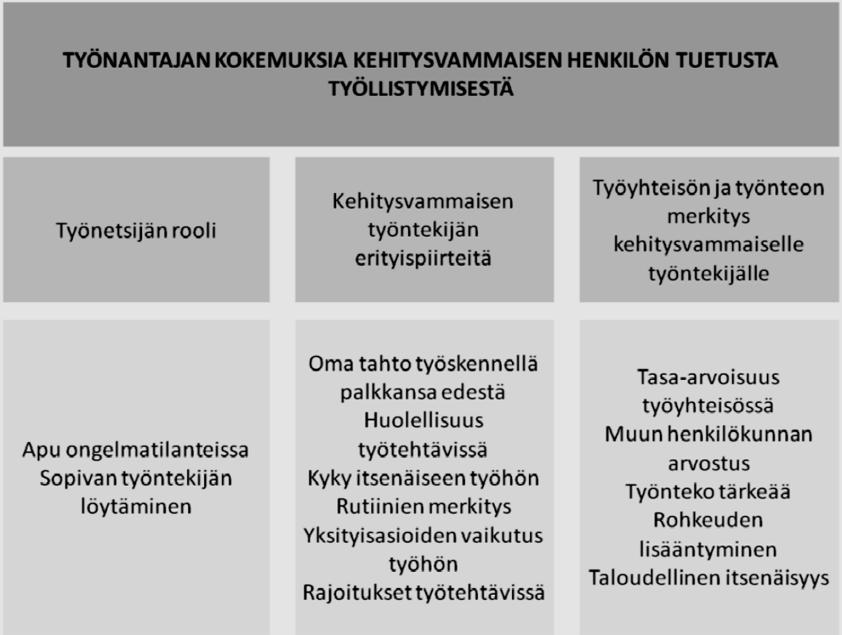 17 tykset perustelevat tätä mahdollisella työnmukauttamistarpeilla ja vajaakuntoisten suuremmalla työkyvyttömyysriskillä.