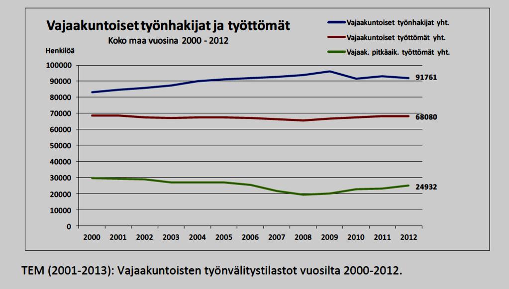 19 eli läheltä ohjaamista ja tukemista, välittämistä, kytkemistä sekä koordinointia. (Arnkil, Spangar & Jokinen 2012.) 2.3.