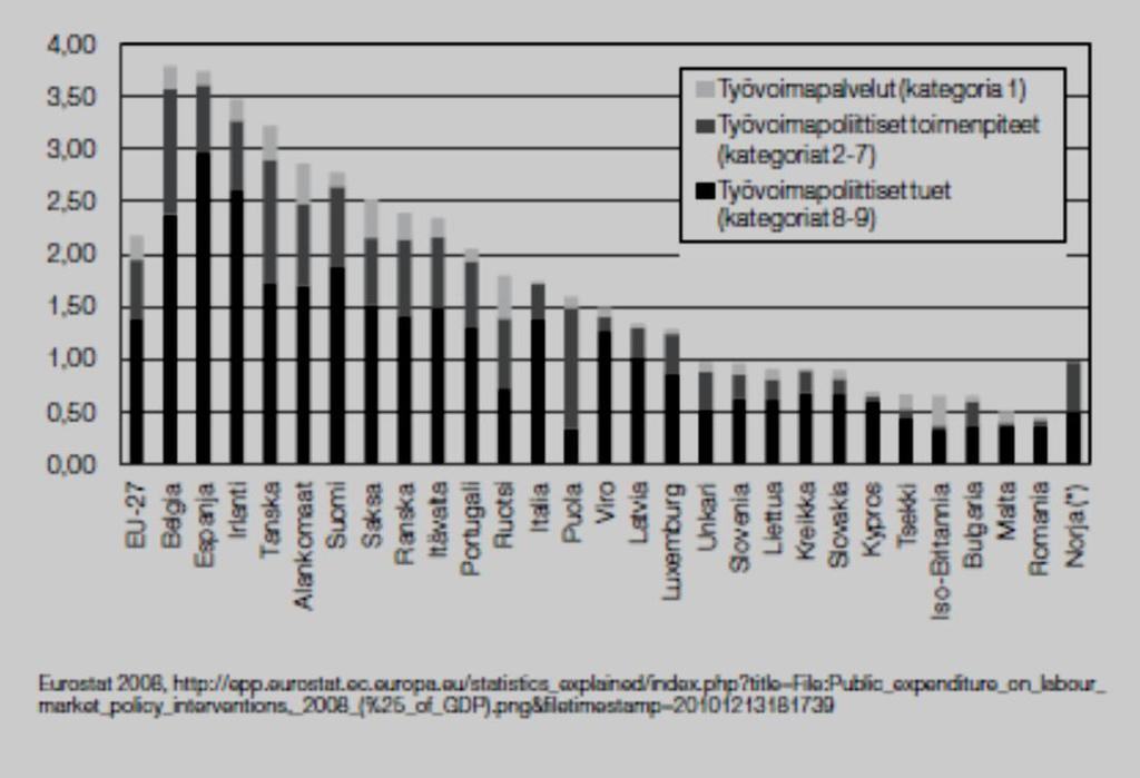 23 Taulukosta 5 nähdään vertailumaiden huomattavia eroja esimerkiksi kokonaistyöllisyystilanteessa ja vajaakuntoisiksi luokiteltujen työllisyys asteessa, jota tietoa Suomelta ja Ranskalta ei löytynyt.