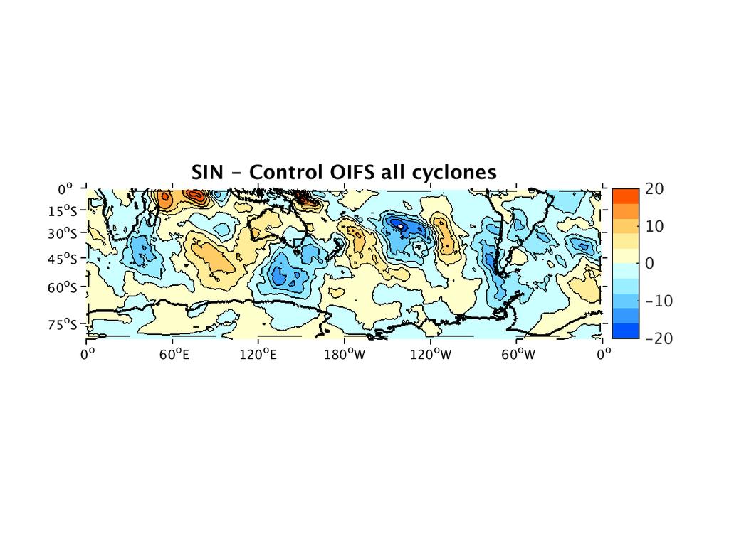 OIFS Mean vertically integrated meridional moisture flux SH winter spiral storm track is evident in MMF Rossby