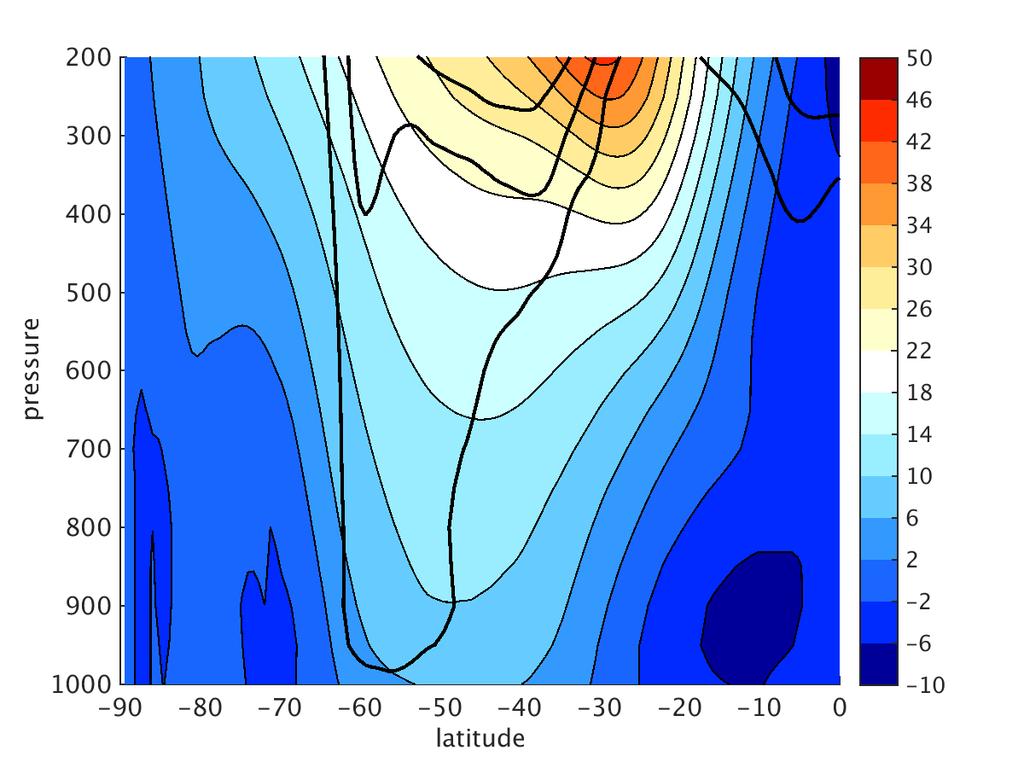 Increase at 40S does not extend as close to the