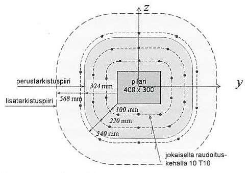 kmax = kerroin, joka rajoittaa suurinta lävistyskestävyyttä käytettäessä leikkausraudoitusta, kansallisen liitteen mukaan kmax = 1,6 KUVA 14.