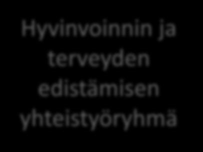 Toimeentulo Terveys Päihteettömyys