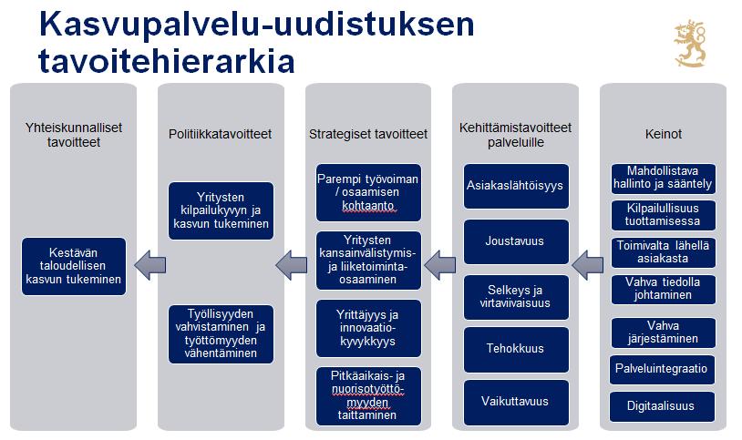 4.4 Mitkä ovat kohdassa 4.2 mainittujen palveluiden alustavat määrälliset ja laadulliset tavoitteet henkilöasiakkaille?