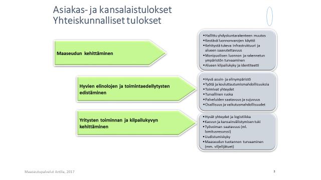 Toimintokohtaisia tavoitteita mm.