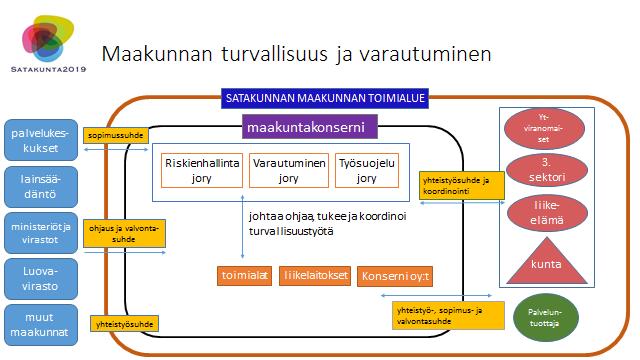 Valmistelutyön tehostamiseksi työryhmästä nimettiin erillinen pienryhmä, jonka tehtävänä oli valmistella edellä olevien asiakokonaisuuksien sisältöä ja toimintamalleja, jotka esitettiin edelleen