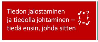 Tiedon jalostaminen ja tiedolla johtaminen tiedä ensin, johda sitten Sosiaali- ja terveyspalvelujärjestelmän johtaminen ja kehittäminen edellyttävät, että palveluiden saatavuutta, laatua ja