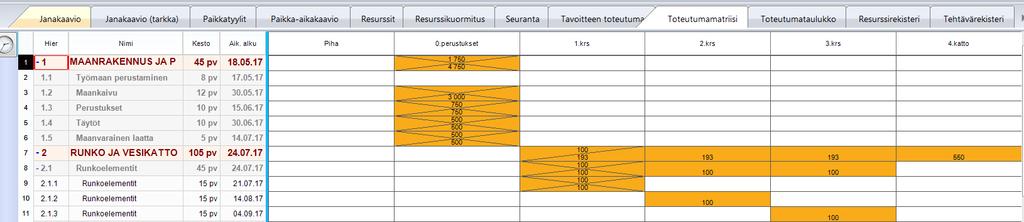 15 Mielestäni valvontavinjetin avulla saadaan seurattua helpoiten työtehtävien valmistumista. Sen avulla nähdään selkeästi, miten tehtävien alkaminen ja valmistuminen on todellisuudessa mennyt.