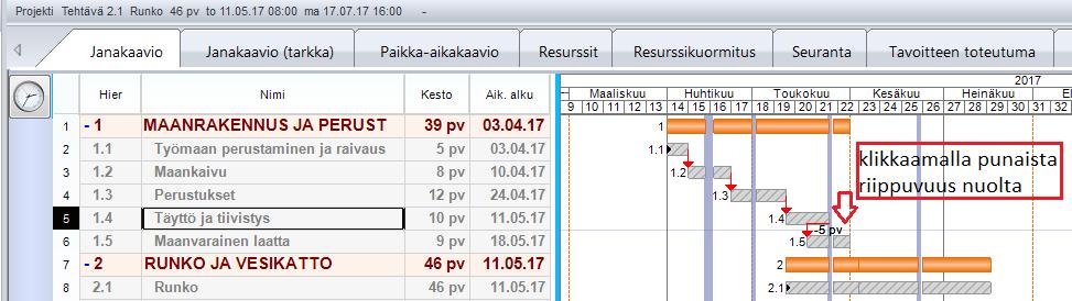 Riippuvuuksille voidaan lisätä viive, joka aukeaa ominaisuusuudet-paneelista.