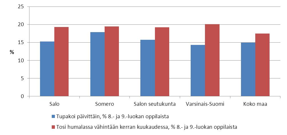 toimeentulotukea saaneista kotitalouksista Lähde: Sotkanet 2010 KUVIO 5.