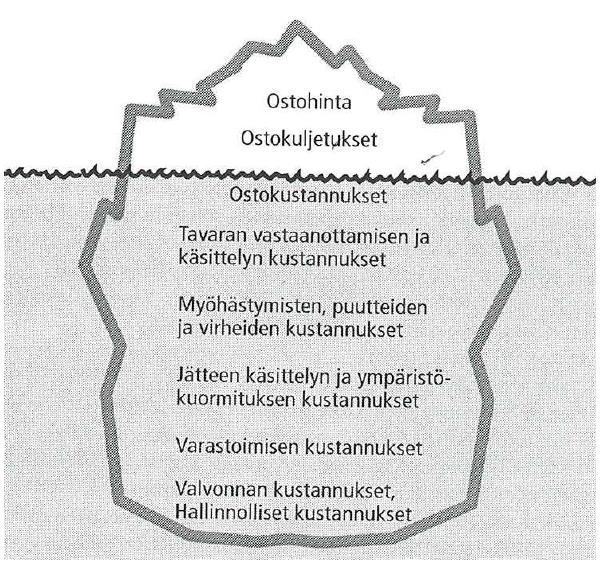 11 eivät halua sitoa paljon pääomansa varastoihin, jotka mieluummin käyttäisivät investointeihin tai tuotekehitykseen.