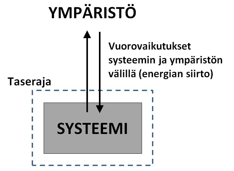 Kun energiaa ei voi luoda eikä hävittää, se mitä oikeasti tapahtuu on: energian siirtymistä yhdestä paikasta toiseen energian muuntumista yhdestä energiamuodosta toiseen Kohti