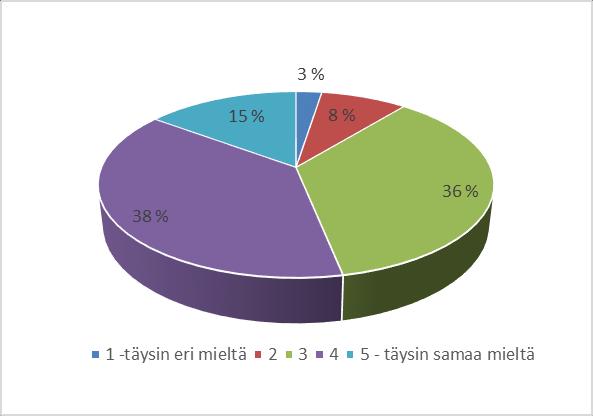 Opetusmenetelmät ovat lisänneet kykyäni vastata työelämän muuttuneisiin tarpeisiin (esim. digitalisoituminen) 4. Mahdollisuuteni työllistymiseen tai työssä jatkamiseen ovat parantuneet 5.