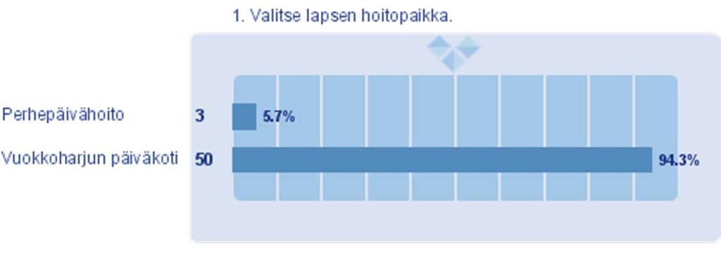 1. Valitse lapsen hoitopaikka.