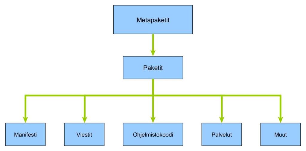 Kytkeä Kinectiä tieto koneeseen