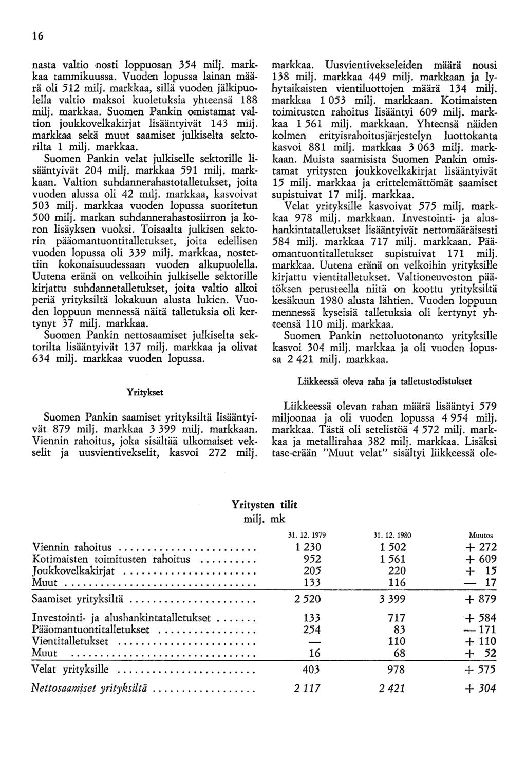 16 nasta valtio nosti loppuosan 354 milj. markkaa tammikuussa. Vuoden lopussa lainan määrä oli 512 milj. markkaa, sillä vuoden jälkipuolella valtio maksoi kuoletuksia yhteensä 188 milj. markkaa. Suomen Pankin omistamat valtion joukkovelkakirjat lisääntyivät 143 milj.