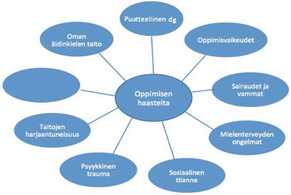 Neuropsykologin työkenttää: diagnostinen