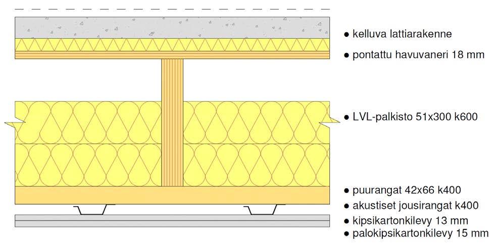 ESIMERKKI 4 Huoneistojen välinen