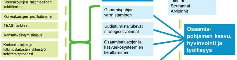 KTPO on käynnistänyt selvitystyön, jossa kartoitetaan tieteelle osoitettujen rahapelitoiminnan voittovarojen käytön tuloksellisuutta,