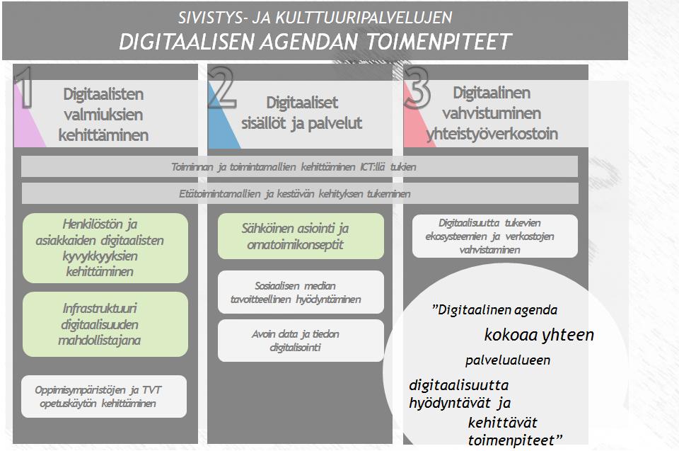 hyödyntäminen - Valmiudet ja palvelutuotannossa infrastruktuuri -