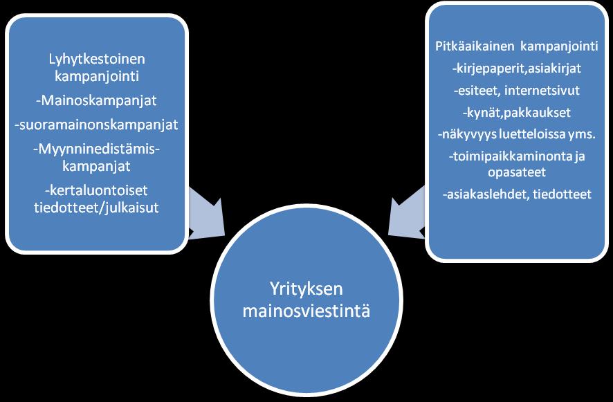 dating Matchmaking palvelu liiketoiminta suunnitelma näyte