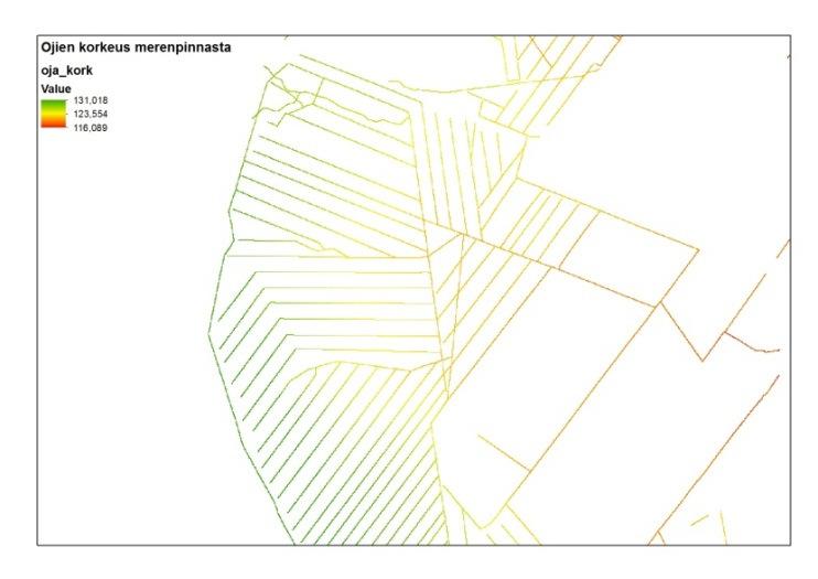 model by Hökkä et al.