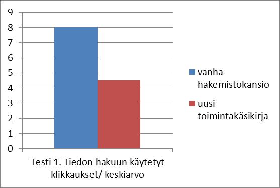 28 Tehtävä 1 Bergin tasapainotestin ohjeen haku (kuvio 4 ja 5).