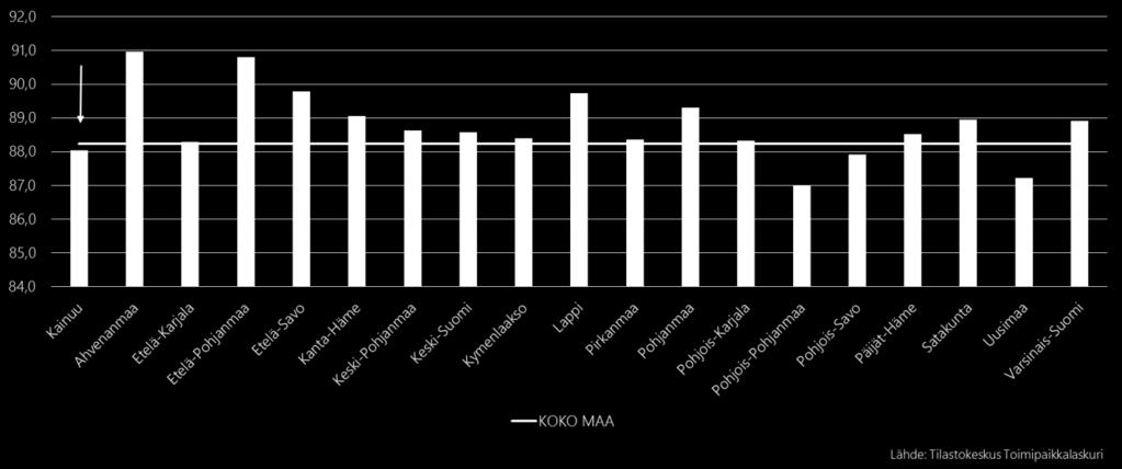 Kuva 17: Mikroyritysten (alle