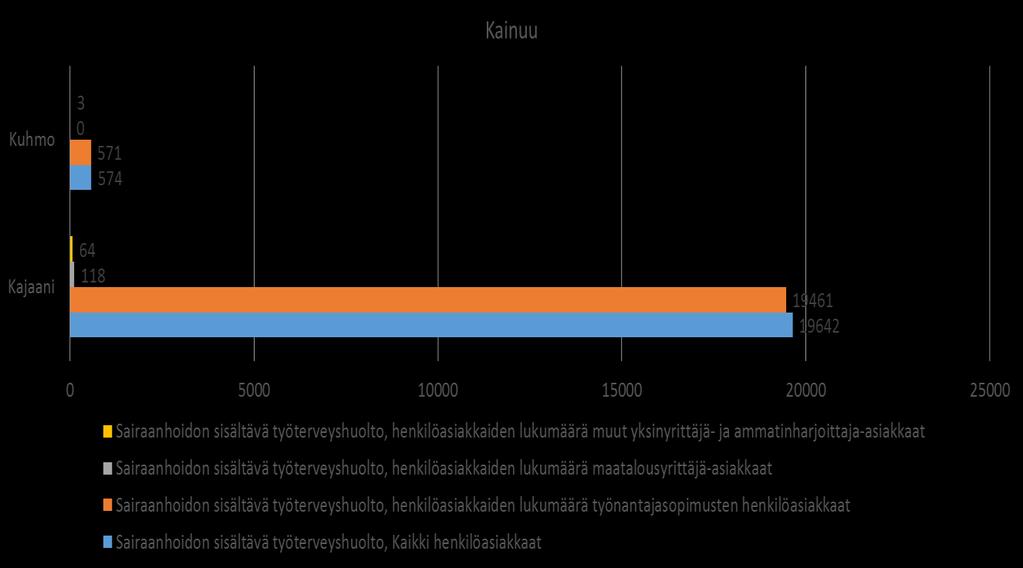 Kuva 25: Työnantajien