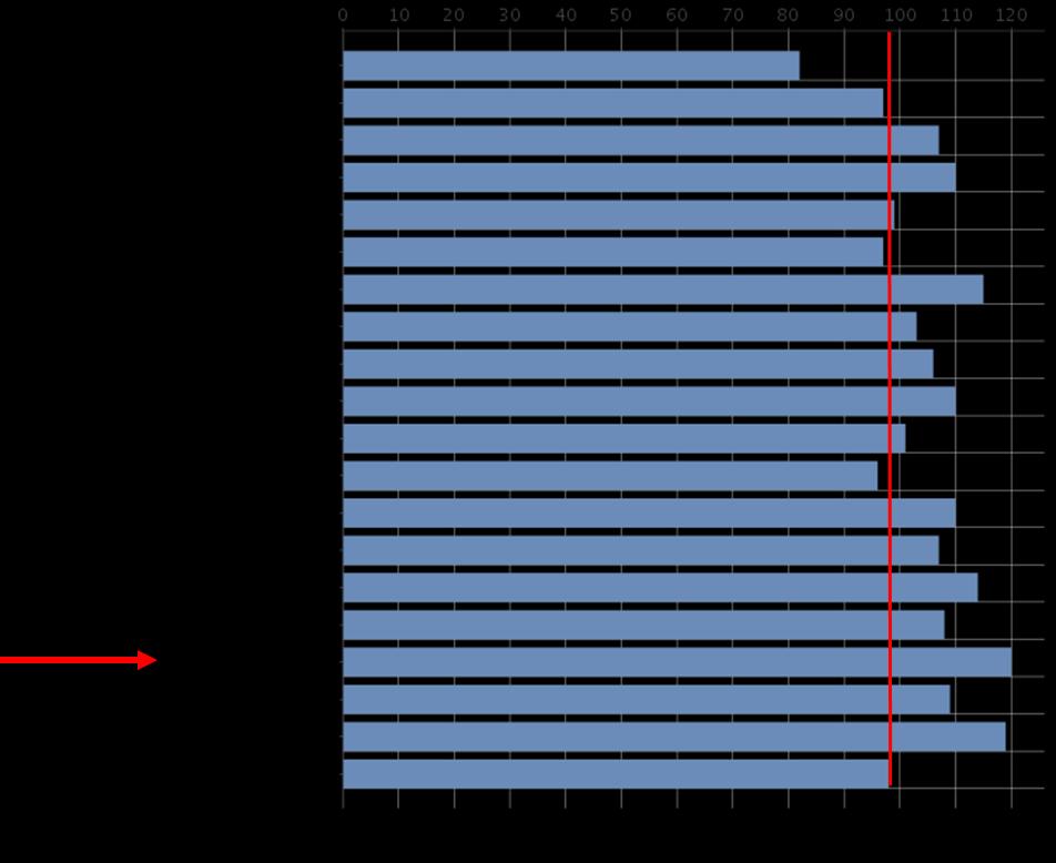 4.4 Sairauspäiväraha ja työkyvyttömyyseläkkeet Sairauspäivärahaa saaneita 25-64 -vuotiaita Kainuussa oli eniten koko maassa.