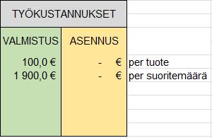 34 Kuviosta 21 näkee, että sivun oikeassa yläkulmassa on kohta, joka ilmoittaa suoritemäärän, joka tässä tapauksessa on tilikauden tilauksien ja toimituksien määrä.