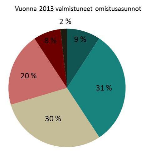 rakentamisen laadun, kohtuuhintaisuuden ja kestävän kehityksen edistämisessä sekä talousrikollisuuden kitkemisessä alalta.