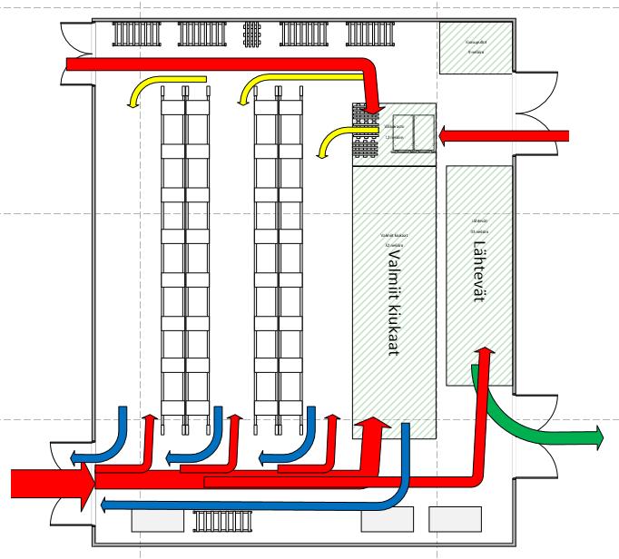 35 Tässä layout-ratkaisussa kaikki valmiit kiukaat mahtuisivat varastoon, mutta välivarastoalue jäisi suhteellisen pieneksi.