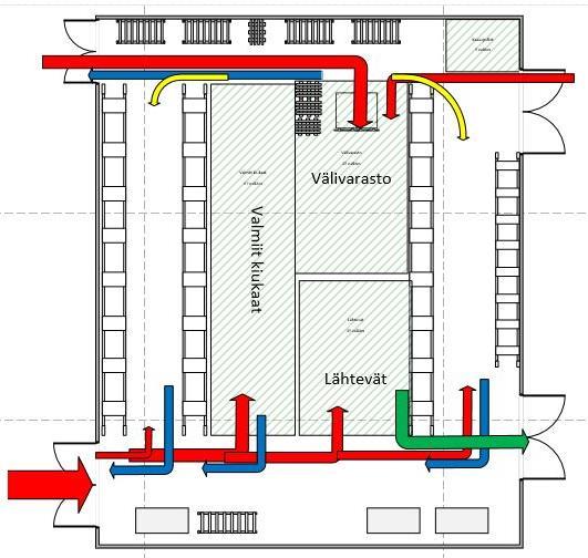 37 Kyseinen ratkaisu layout olisi toimiva vaihtoehto, mutta tällä mallilla eivät lavapaikat lisääntyisi kovin paljoa, muutoin kuin pienemmillä hyllyillä varaston pitkällä sivulla sekä mahdollisella