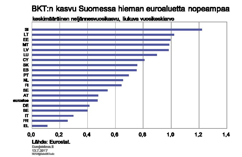 Suomessa kuluttajien, teollisuuden, rakentamisen ja palvelualojen
