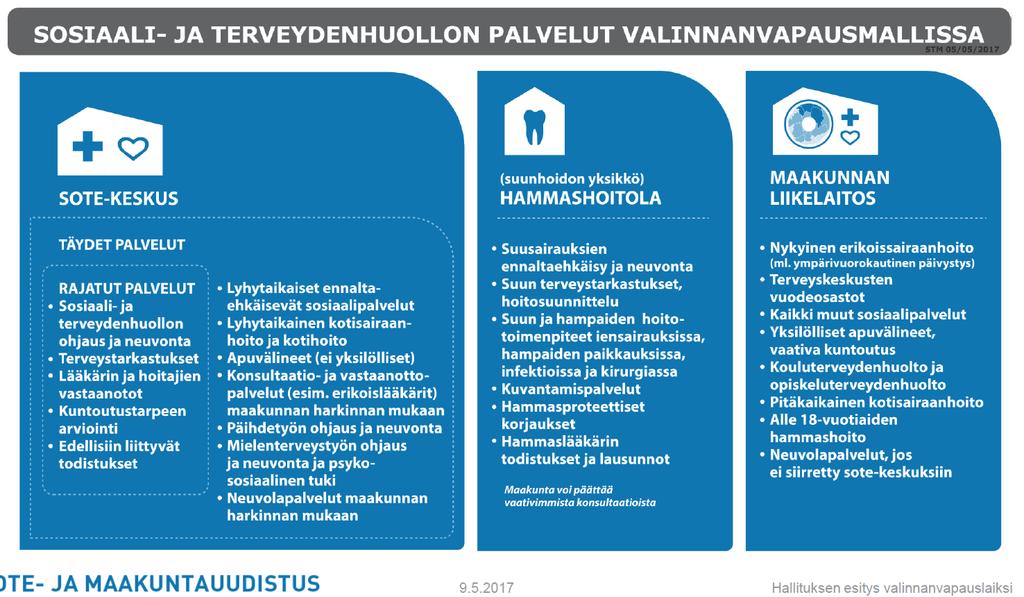 Liikelaitoksen erikoissairaanhoidon ja sosiaalityön palveluja voidaan tuottaa myös yhtiöitetyissä sote-keskuksissa Valinnanvapauslakiesityksen 36 mukaisesti.