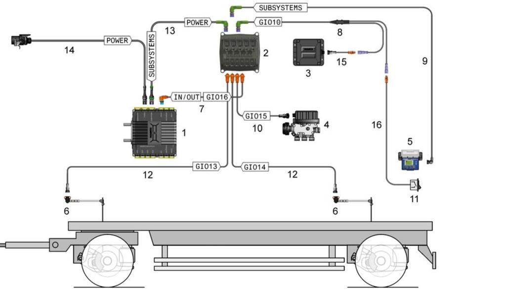 22(43) Kuvio 9. Elektronisesti ohjattu paineilmajousitusjärjestelmä. (Wabco TEBS E 2014, 18.) 3.3.4 TailGUARD TailGUARD on kehitetty parantamaan turvallisuutta perävanussa.
