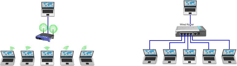 ongelmat, ennen kuin ryhdyt käyttämään TI-Nspire Navigator NC Teacher Softwarea.