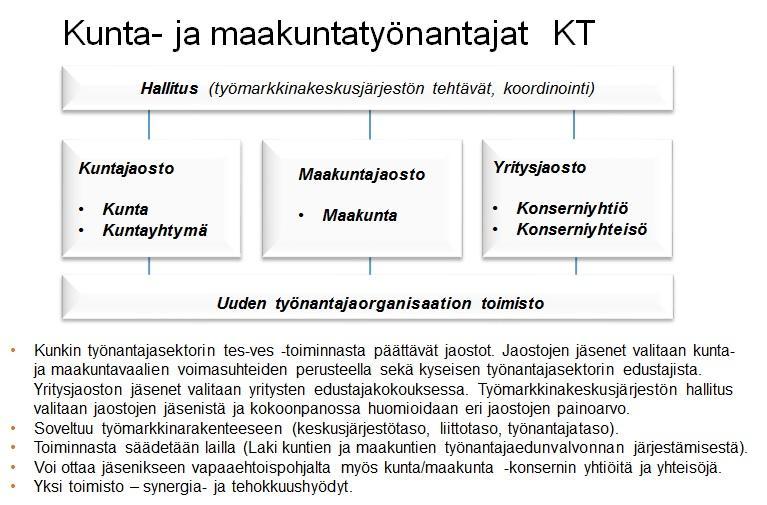 Kunta,- maakunta- ja yrityssektori sekä uusi Kunta- ja maakuntatyönantajien