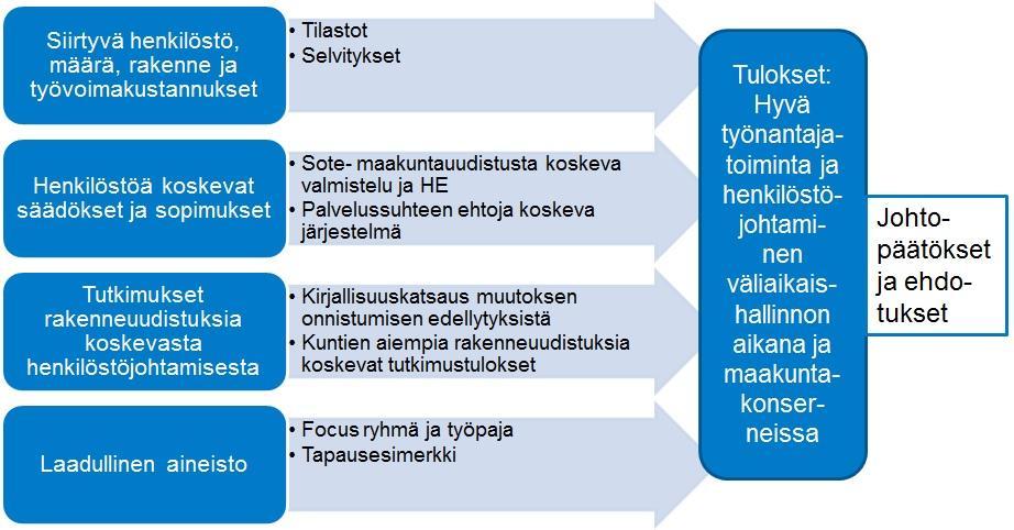 maakuntauudistuksen