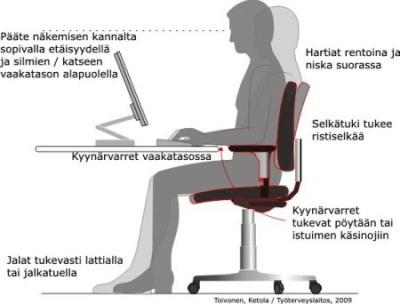 10 tuimen materiaali on hengittävää. Istuma-asennossa jalkatilan riittävä syvyys työpöydän reunasta mitaten on polvien kohdalta mitattuna vähintään 45 cm ja lattiatasosta mitattuna 65 cm.